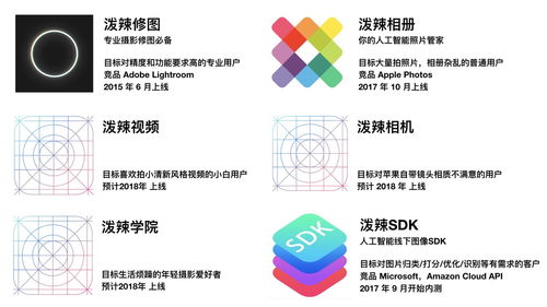 AI重塑影像管理新體驗(yàn) 潑辣相冊(cè)助你告別雜亂無(wú)章